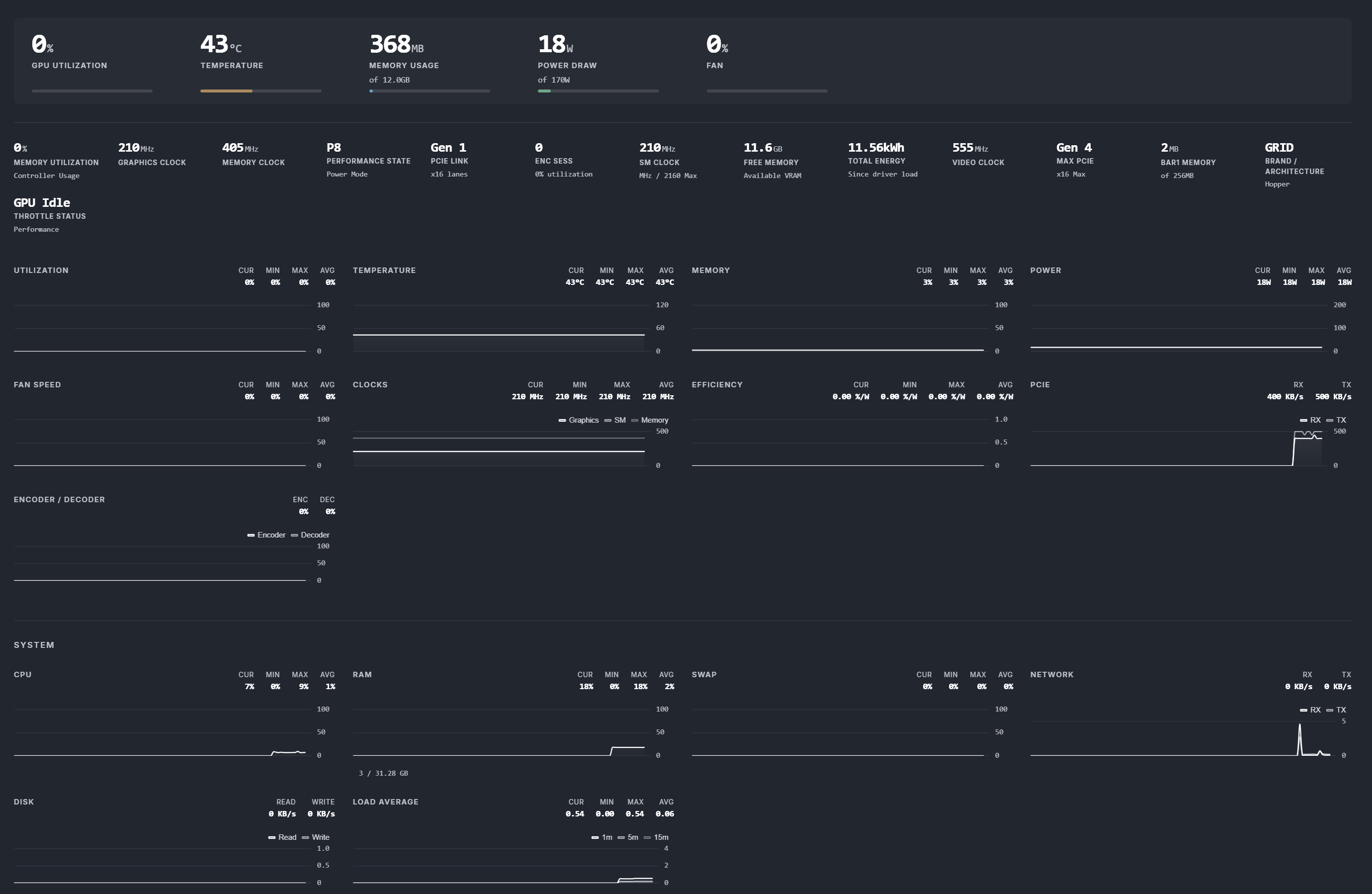 Dashboard Monitoring